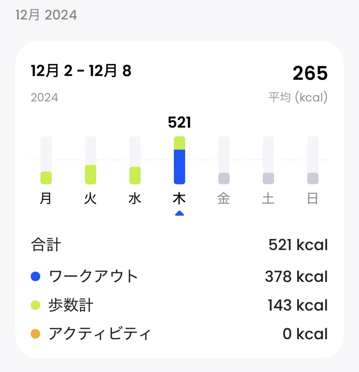 を使ったクチコミ（2枚目）