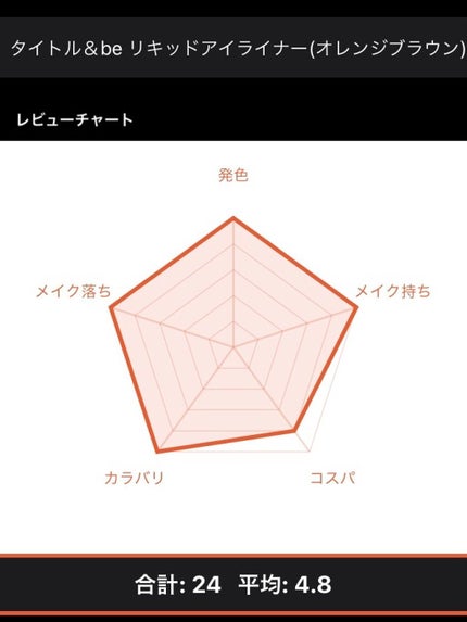 ラブ・ライナー リキッドアイライナーR3/ラブ・ライナー/リキッドアイライナーを使ったクチコミ(3枚目)