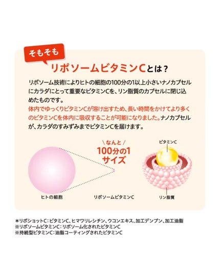 インナーリポショット/オバジ/美容サプリメントを使ったクチコミ(10枚目)