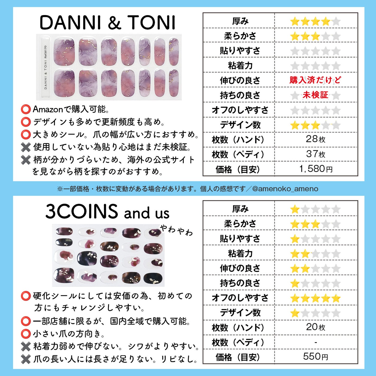 あめの on LIPS 「ジェルネイルシールを使っている皆さん、ジェルネイルシールのメー..」(10枚目)