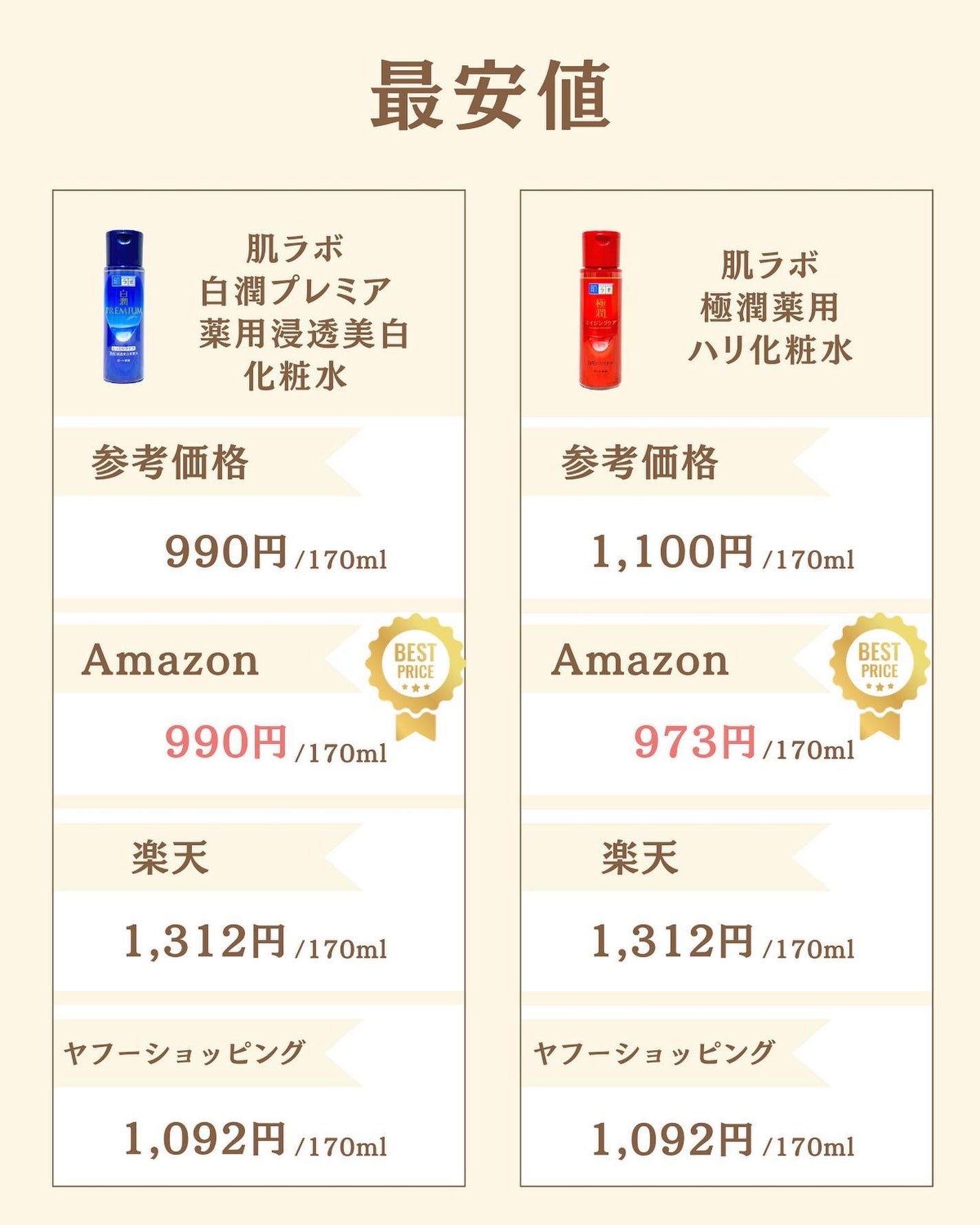 プチソム【プチプラスキンケアソムリエ】|ケン on LIPS 「..他のガチレビューはこちら✨👇@ken.puchipura...」(6枚目)