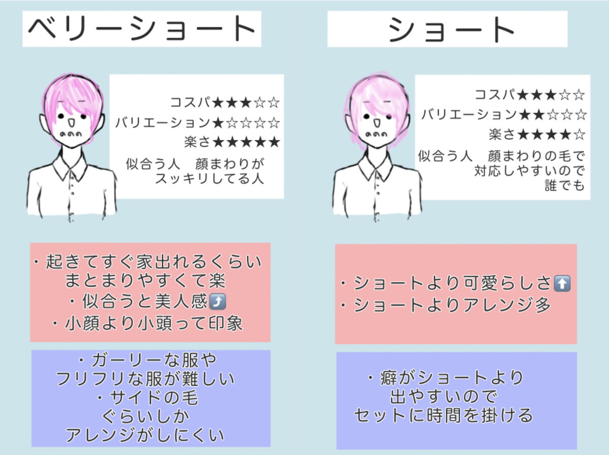 ミラクルズ リッチモイスチャー シャンプー／トリートメント/パンテーン/市販シャンプーを使ったクチコミ（2枚目）