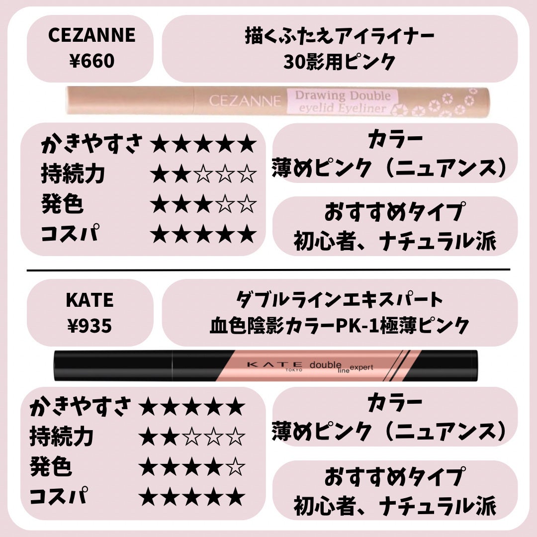 ダブルラインエキスパート/KATE/リキッドアイライナーを使ったクチコミ(8枚目)