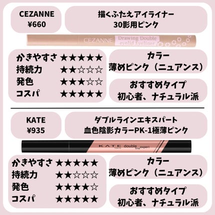 ダブルラインエキスパート/KATE/リキッドアイライナーを使ったクチコミ(8枚目)