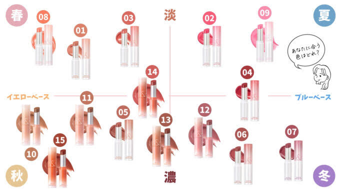 グラスティングメルティングバーム/rom&nd/リップバームを使ったクチコミ（3枚目）