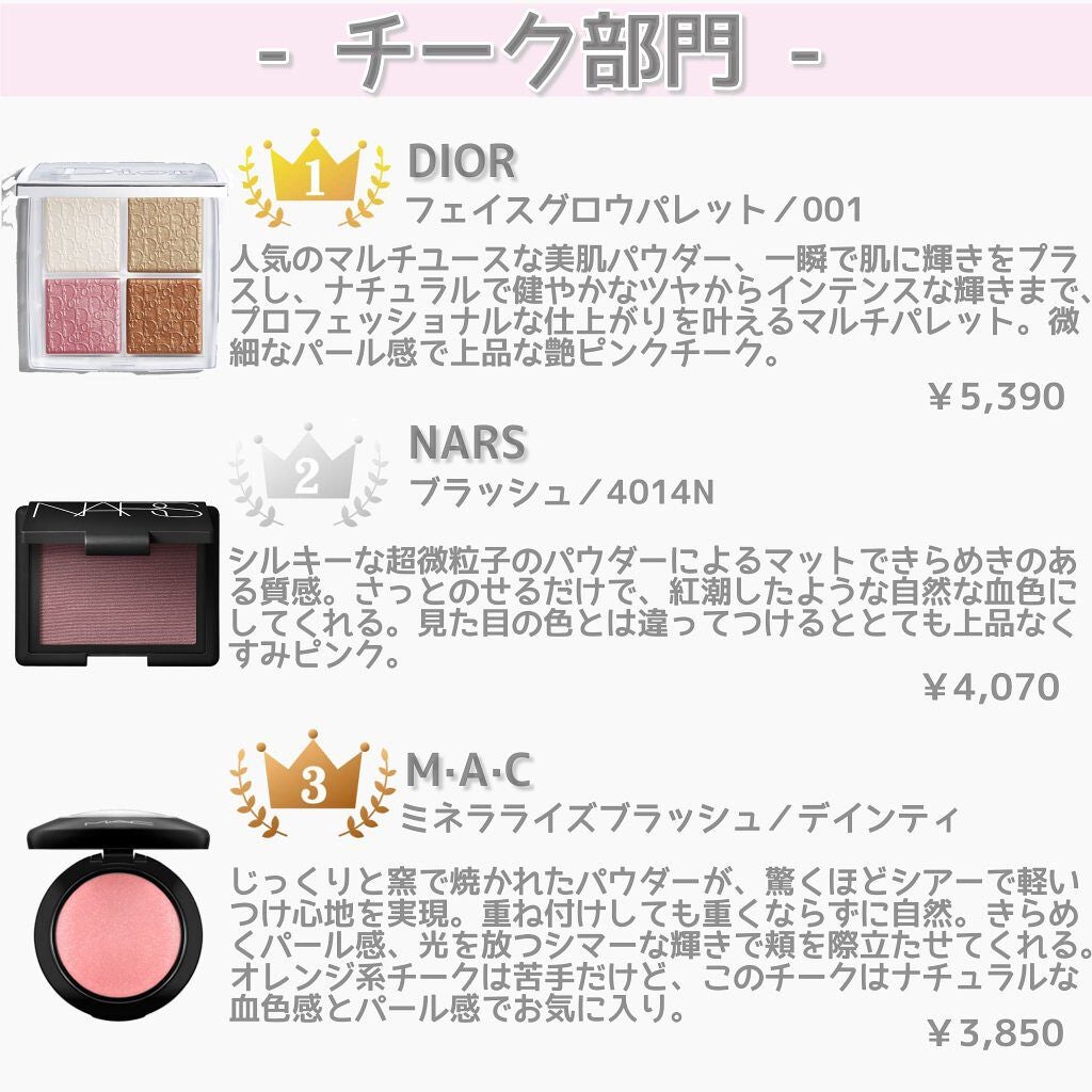 【旧】ディオール アディクト リップ マキシマイザー/Dior/リップグロスを使ったクチコミ(7枚目)