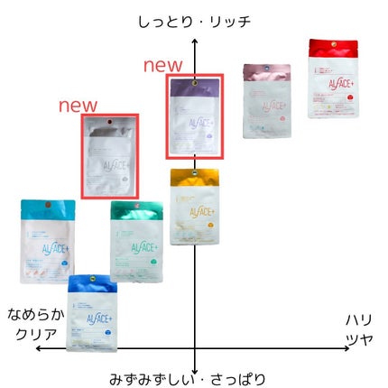 トリートメントリセットマスク/ALFACE+/シートマスク・パックを使ったクチコミ(5枚目)