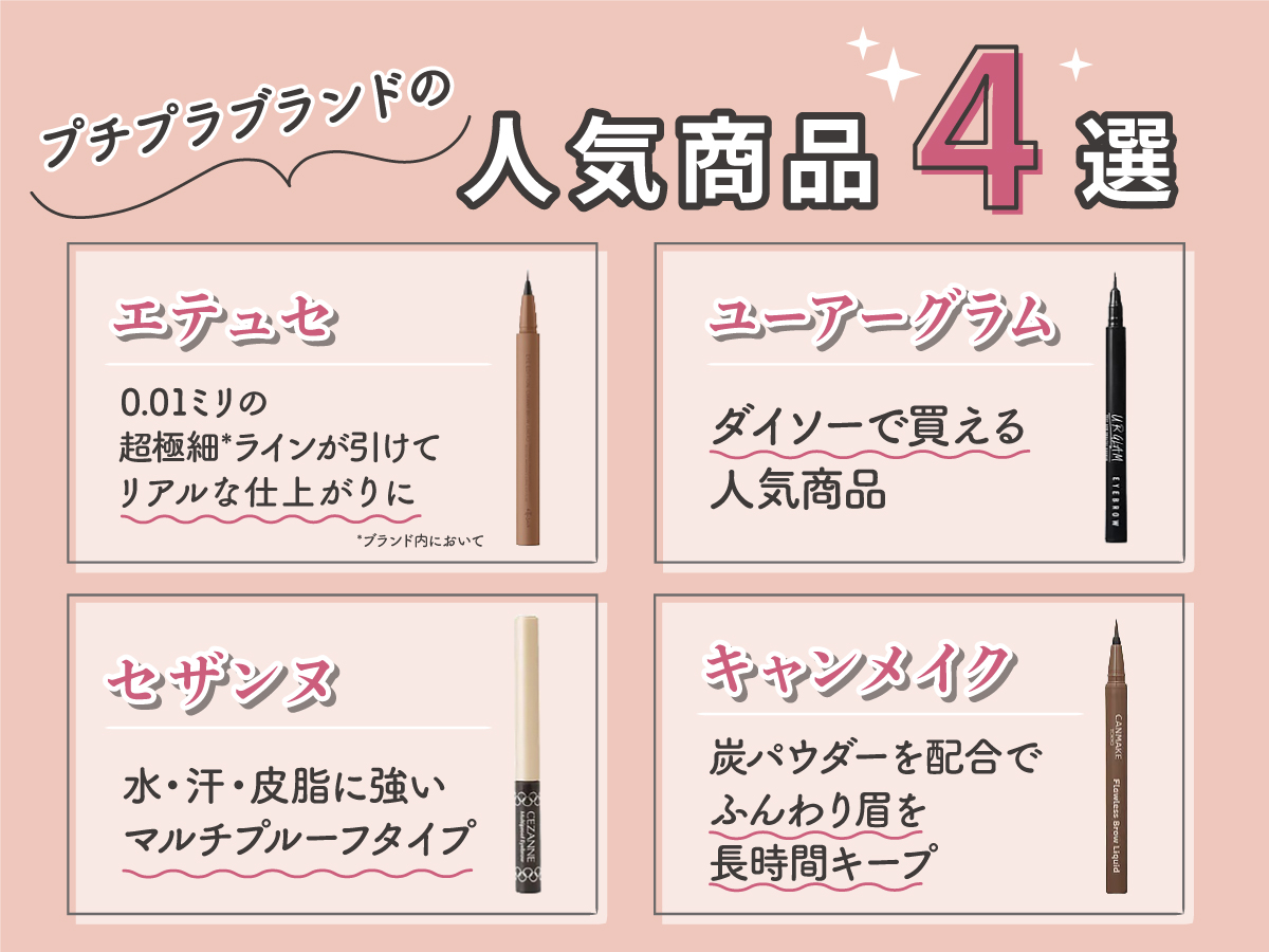 プチプラブランドの人気商品4選。エテュセは、0.01ミリの超極細ラインが引けてリアルな仕上がりに。ユーアーグラムは、ダイソーで買える人気商品。セザンヌは、水・汗・皮脂に強いマルチプルーフタイプ。キャンメイクは、炭パウダーを配合でふんわり眉を長時間キープ。
