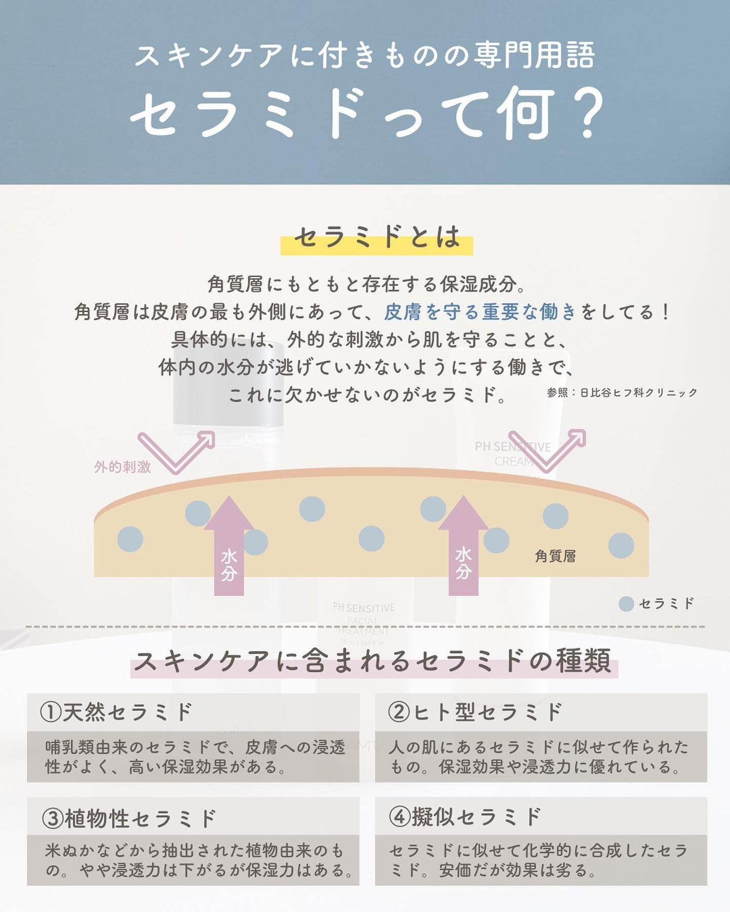 らな ♡ 韓国スキンケア / 韓国コスメ on LIPS 「【理想の美肌作りに不可欠💧セラミドって何?🇰🇷】今日はスキンケ..」(2枚目)