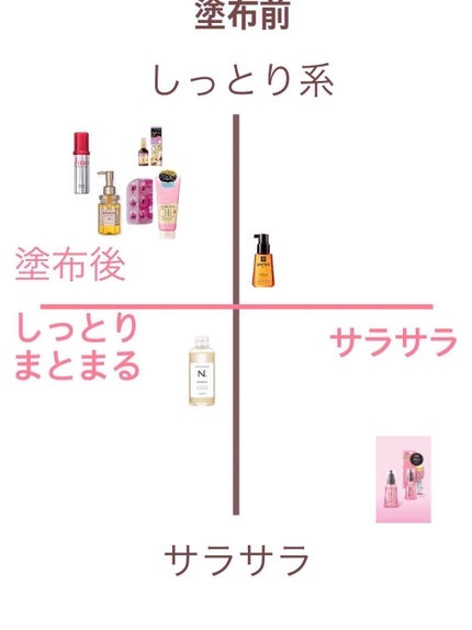 オイルトリートメント #EXヘアオイル/ルシードエル/ヘアオイルを使ったクチコミ(1枚目)