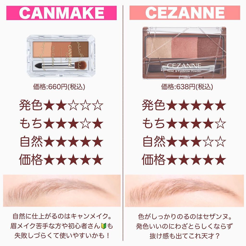 ミックスアイブロウ/キャンメイク/パウダーアイブロウを使ったクチコミ(5枚目)