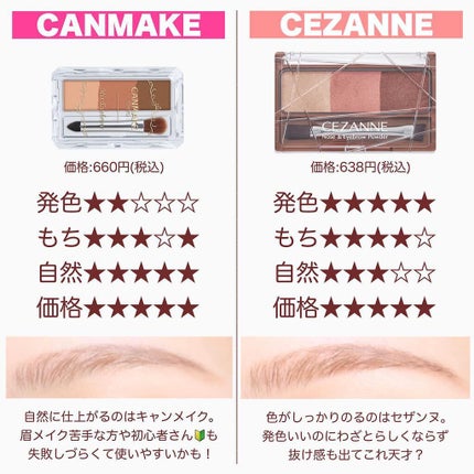 ミックスアイブロウ/キャンメイク/パウダーアイブロウを使ったクチコミ(5枚目)