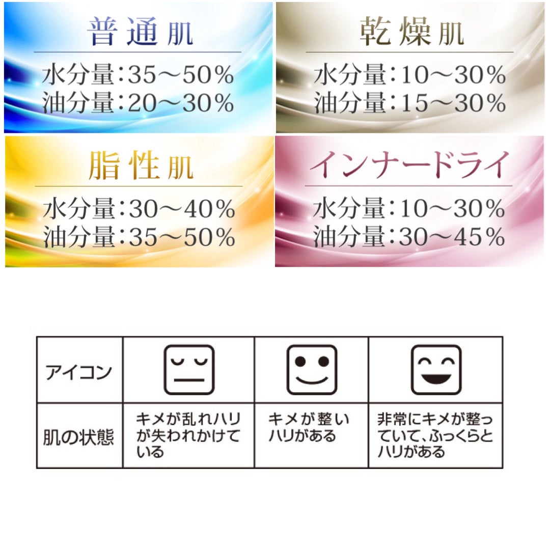 美ルル スキンチェッカー/belulu/美顔器・マッサージを使ったクチコミ(2枚目)