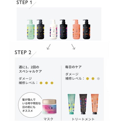 プレミアム ラッピングマスク/いち髪/ヘアマスク・ヘアパックを使ったクチコミ(4枚目)