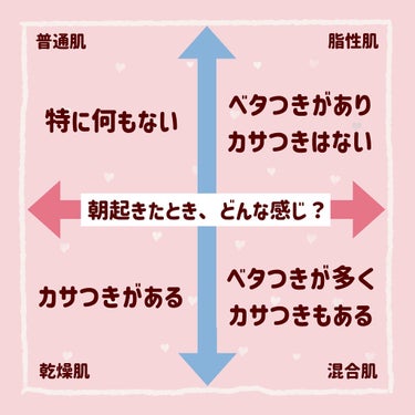 おうちdeエステ 肌をなめらかにする マッサージ洗顔ジェル/ビオレ/その他洗顔料を使ったクチコミ（2枚目）