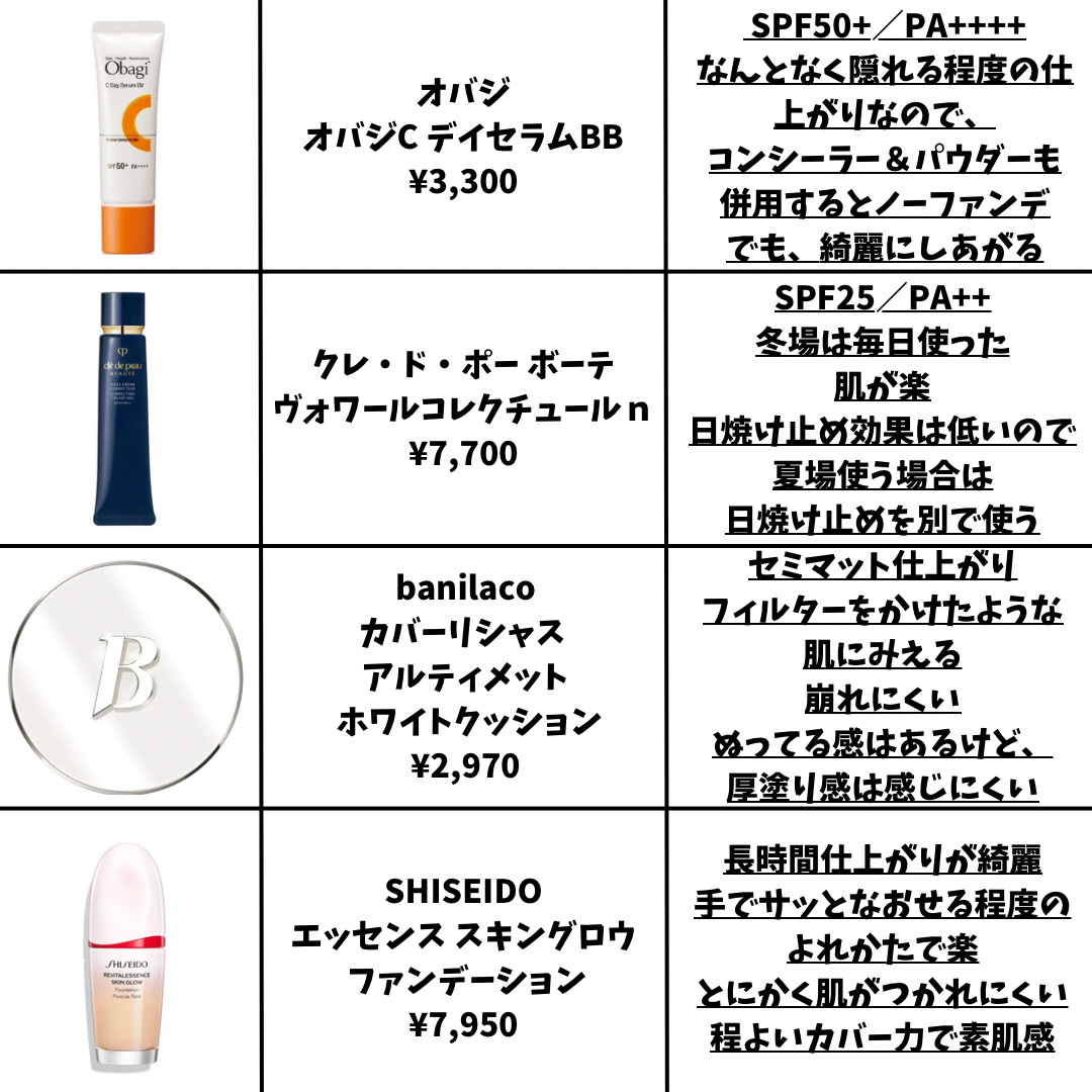 ポアブラー パウダー/innisfree/ルースパウダーを使ったクチコミ（3枚目）