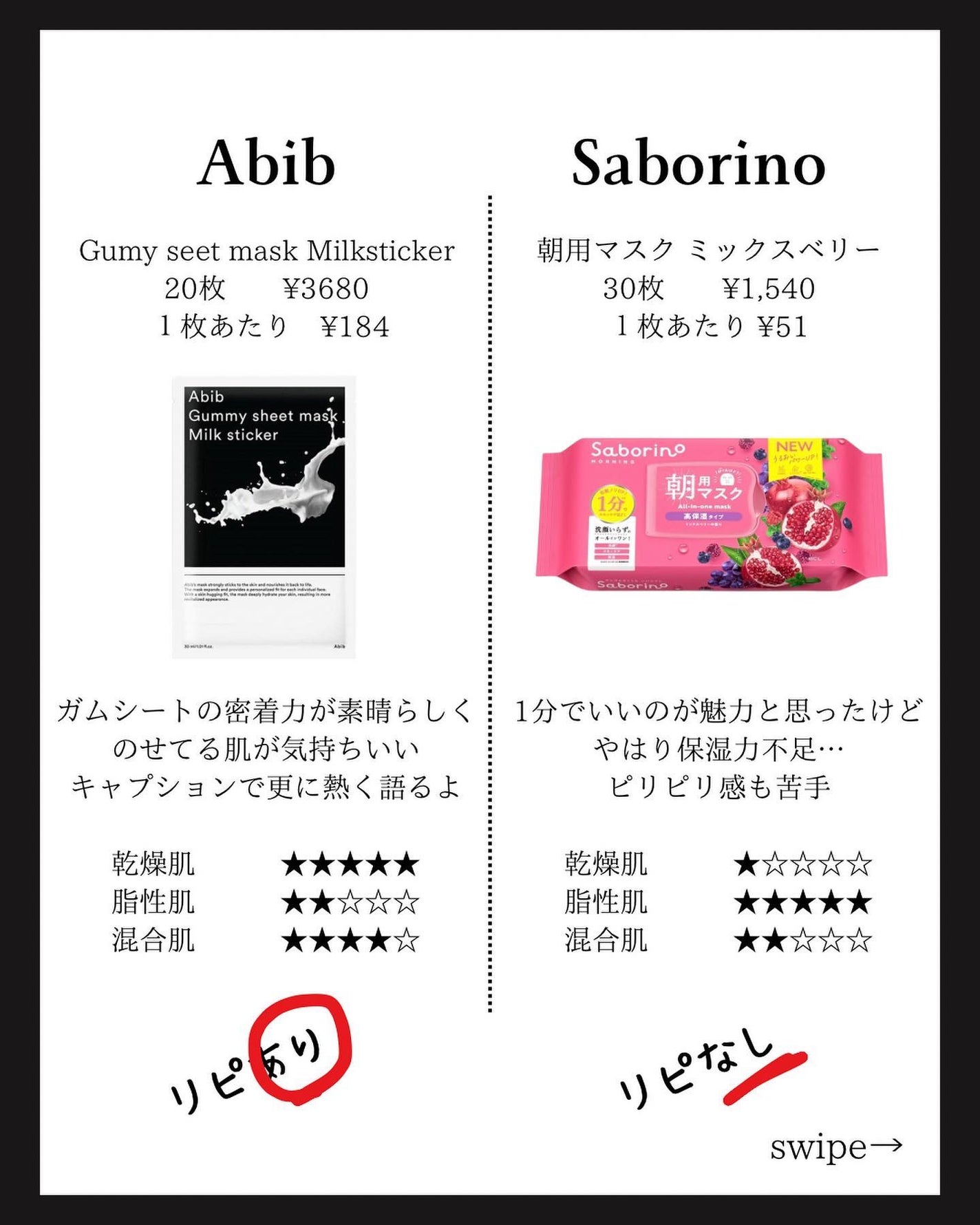 mi_ta2359フォロバ on LIPS 「リピる?リピらない?/フェイスマスク編𓂃少し辛ロレビュー®・🕴..」(2枚目)