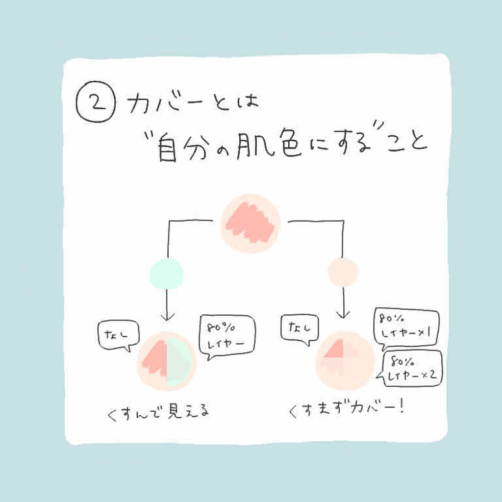 モイストクリーム ファンデーション/グレイシィ/クリーム・エマルジョンファンデーションを使ったクチコミ（3枚目）