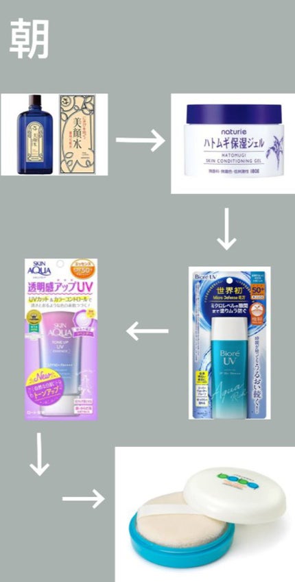ハトムギ保湿ジェル(ナチュリエ スキンコンディショニングジェル)/ナチュリエ/美容液を使ったクチコミ(5枚目)
