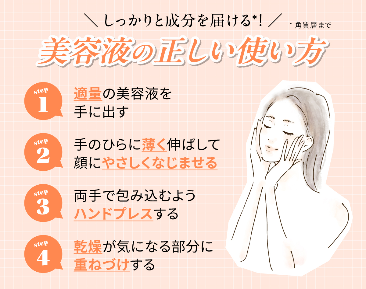 しっかりと成分を届ける*！美容液の正しい使い方。適量の美容液を手に出し手のひらに薄く伸ばして顔にやさしくなじませる。両手で包み込むようハンドプレスする。乾燥が気になる部分に重ねづけする。*角質層まで