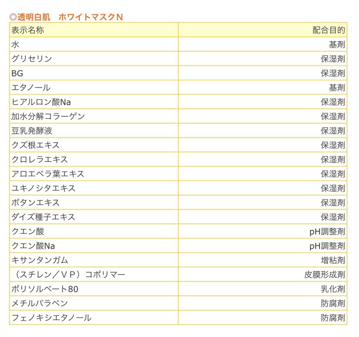 ホワイトマスクN/透明白肌/シートマスク・パックを使ったクチコミ（3枚目）