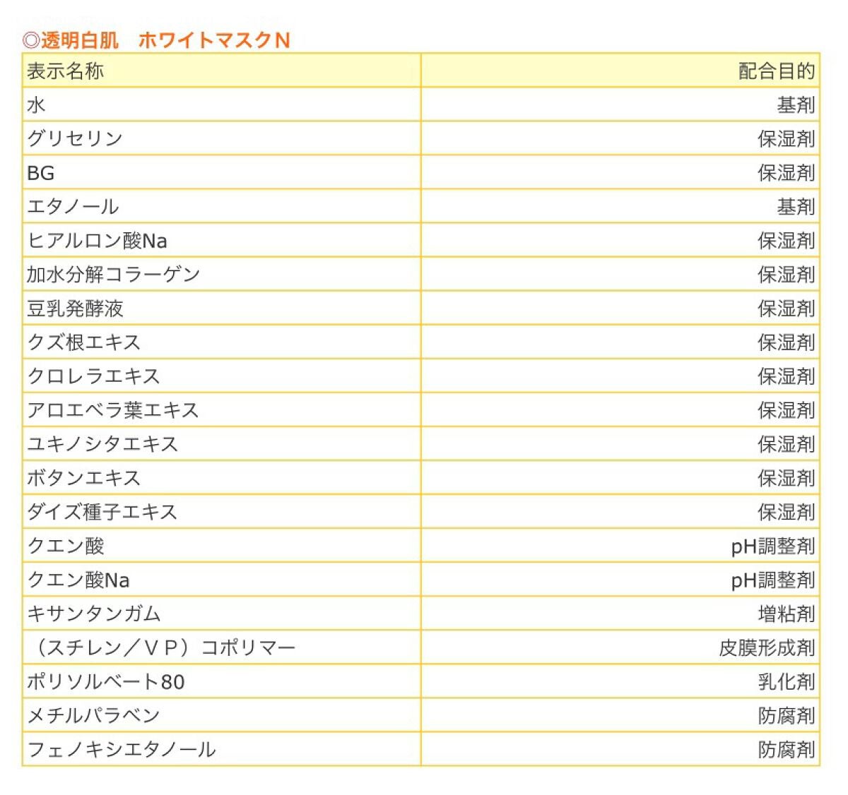 ホワイトマスクN/透明白肌/シートマスク・パックを使ったクチコミ(3枚目)