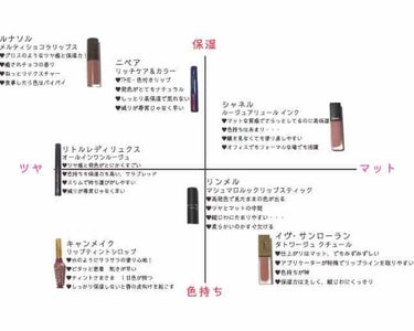 ルージュ アリュール インク/CHANEL/口紅を使ったクチコミ（3枚目）