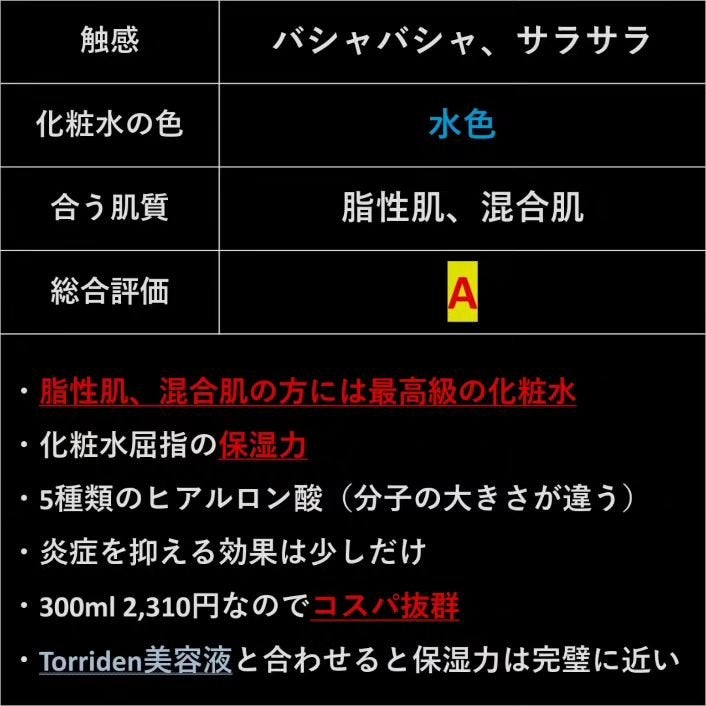 ダイブイン トナー/Torriden/化粧水を使ったクチコミ(4枚目)