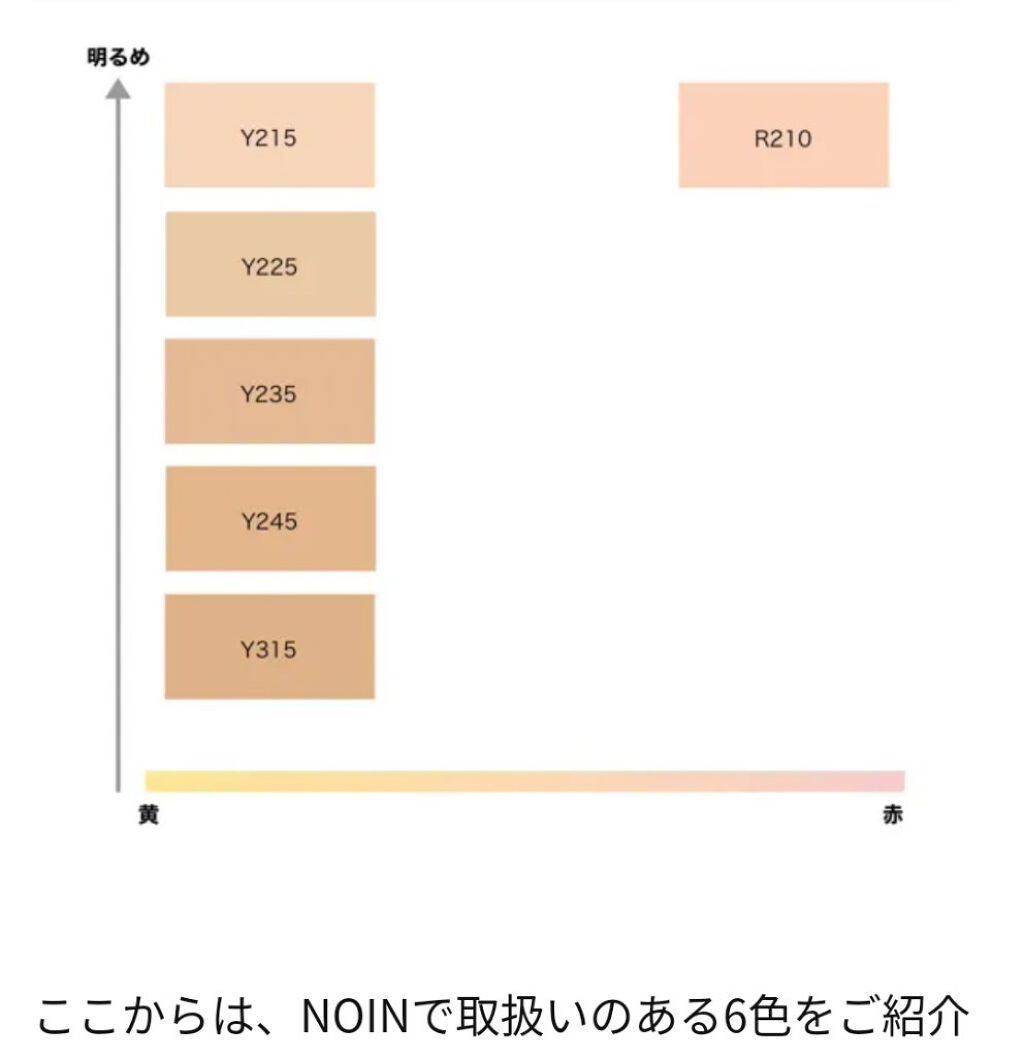 マットベルベットスキン コンパクトファンデーション/MAKE UP FOR EVER/パウダーファンデーションを使ったクチコミ(2枚目)
