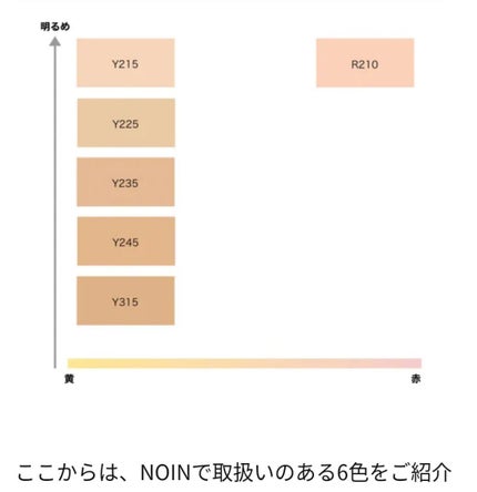 マットベルベットスキン コンパクトファンデーション/MAKE UP FOR EVER/パウダーファンデーションを使ったクチコミ(2枚目)