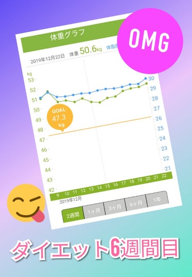 おはようございます！

今日から冬休みです！！
学校に行かなくなるので、ダイエットも捗りそうです。


昨日は、開放された喜びで母手作りの
ラカントスイートポテトを6個も食べてしまいました！
後悔はして