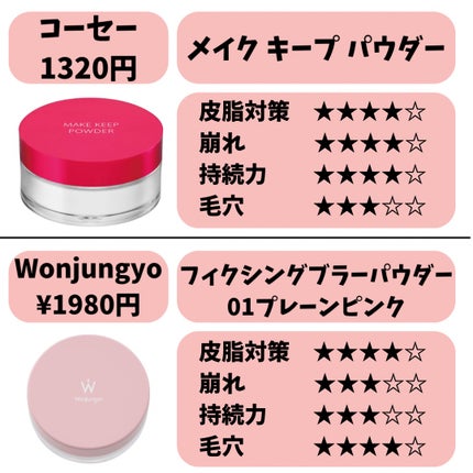 ポアブラー パウダー/innisfree/ルースパウダーを使ったクチコミ(5枚目)