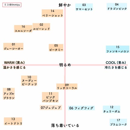 ジューシーラスティングティント/rom&nd/リップティントを使ったクチコミ(2枚目)