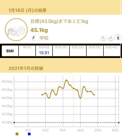 を使ったクチコミ(2枚目)