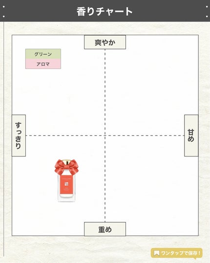 エスログ┊1日1分のモテ香水紹介 on LIPS 「.『限定発売冬の香水』🌳製品情報🌳JOMALONELONDON..」(4枚目)