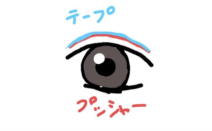 アイテープ 埋没式両面テープ/DAISO/二重まぶた用アイテムを使ったクチコミ(2枚目)