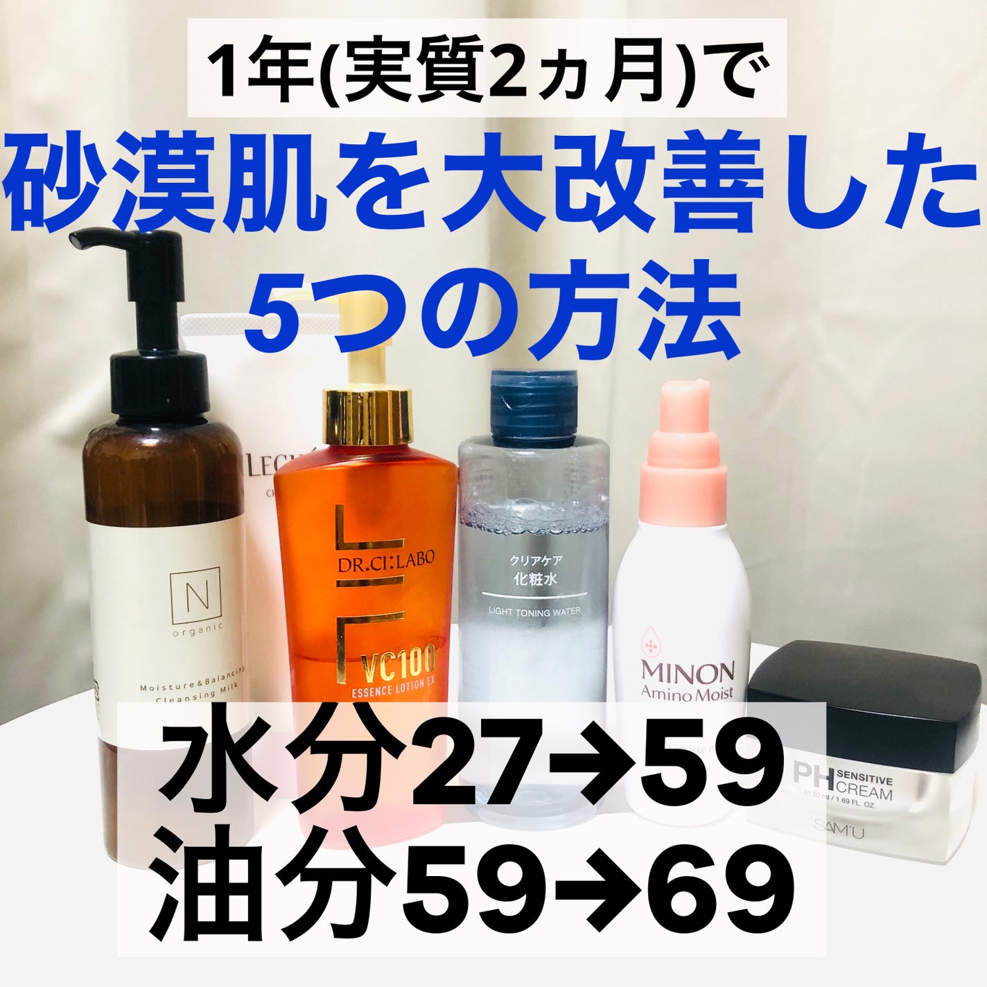 ミノン アミノモイスト モイストチャージ ミルク/ミノン/乳液を使ったクチコミ(1枚目)