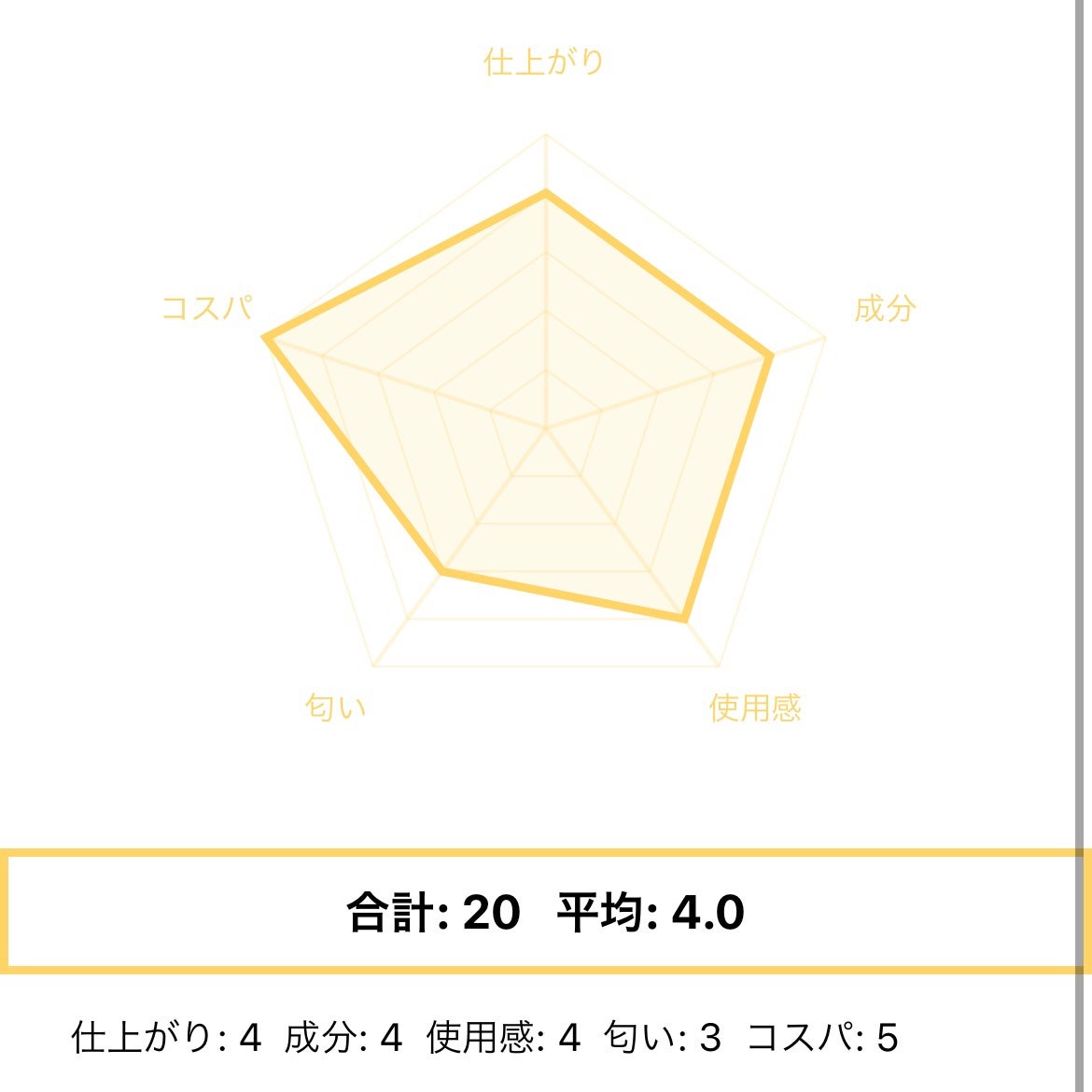ハイドロ&リペア ジェントル シャンプー/ヘアトリートメント/AHALO HONEY/市販シャンプーを使ったクチコミ(3枚目)