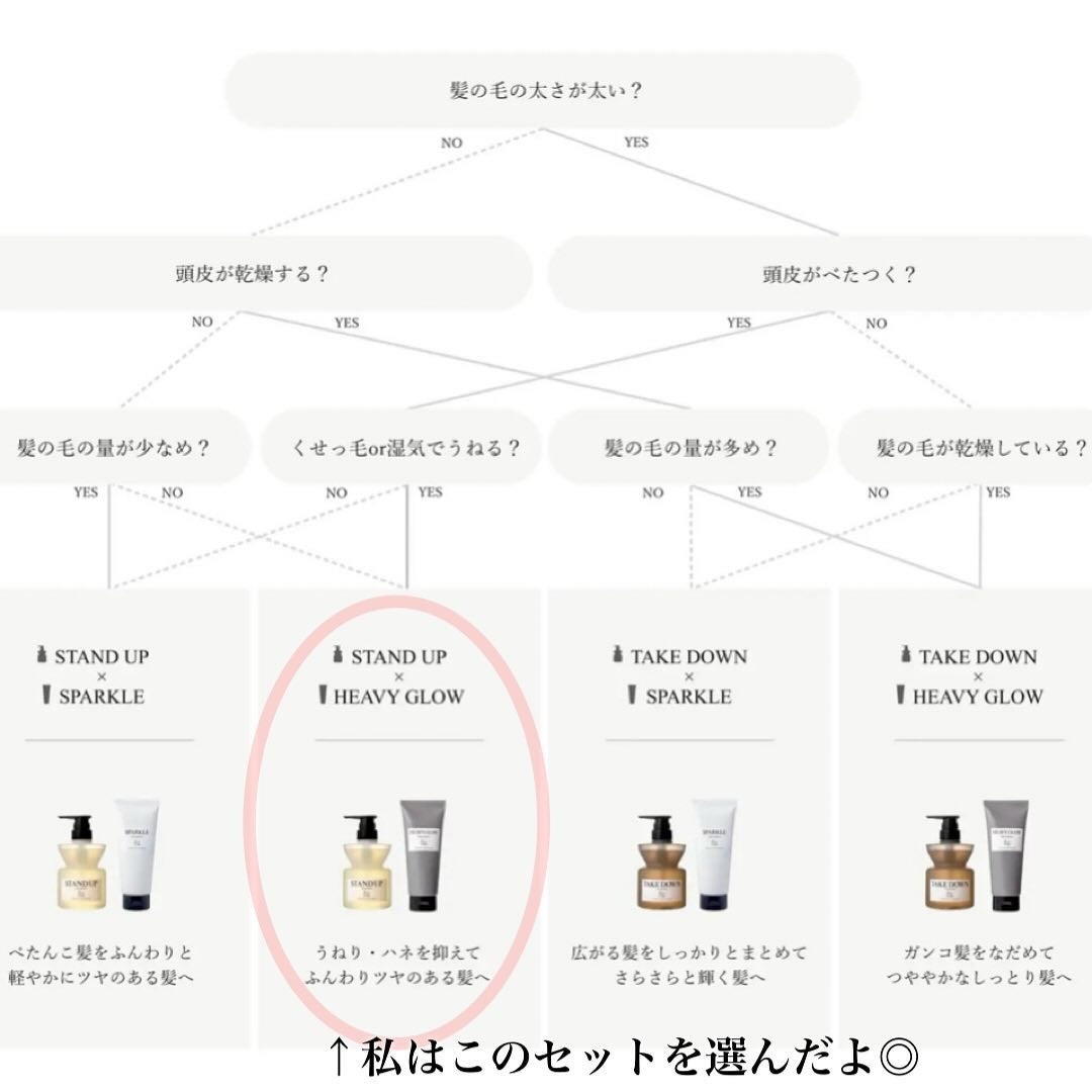 &be スタンドアップシャンプー/&be HAIR/市販シャンプーを使ったクチコミ(4枚目)