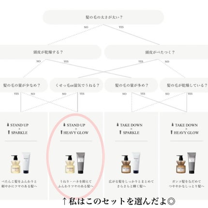 &be スタンドアップシャンプー/&be HAIR/市販シャンプーを使ったクチコミ(4枚目)