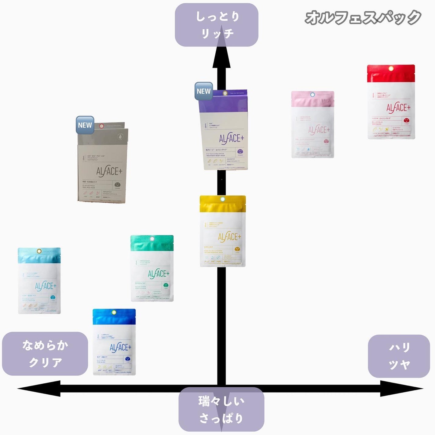 トリートメントリセットマスク/ALFACE+/シートマスク・パックを使ったクチコミ(3枚目)