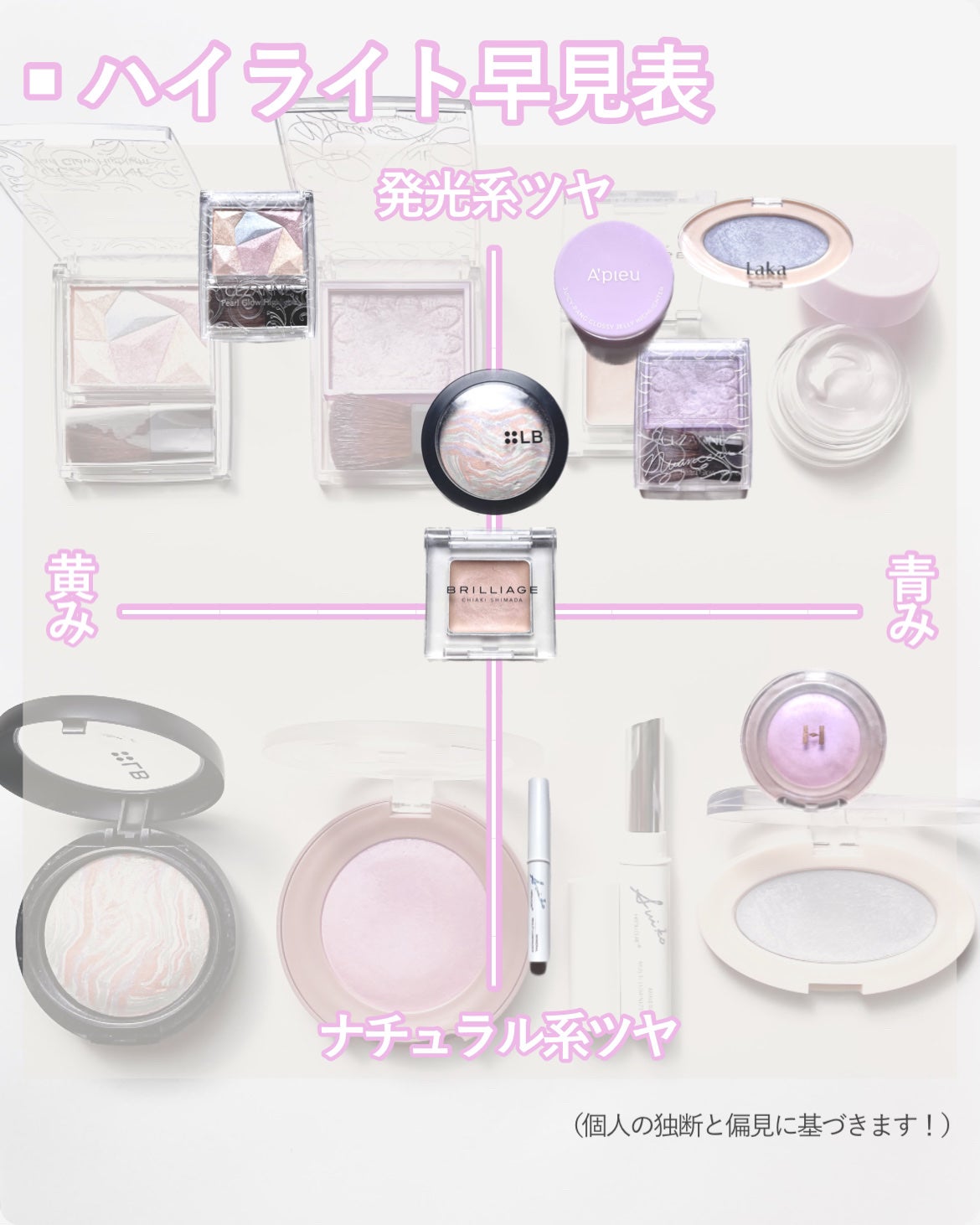 トゥルーディメンショングロウチーク/hince/パウダーチークを使ったクチコミ(7枚目)