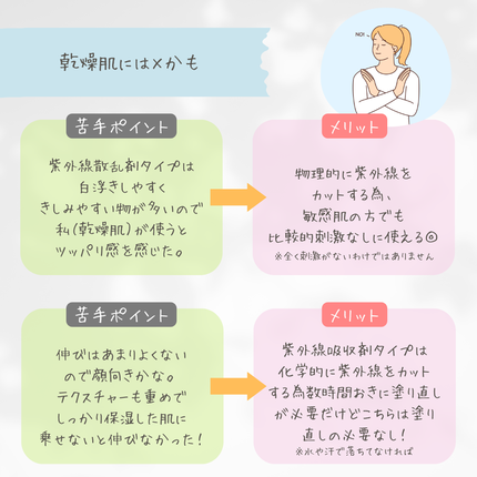 グリーンマイルドアップサンプラス/Dr.G/日焼け止めクリームを使ったクチコミ(4枚目)