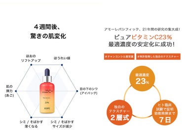 IOPE ザビタミンC23のクチコミ「気になってた試供品使ってみた！
────────────
IOPE  ザビタミンC23
───.....」（2枚目）