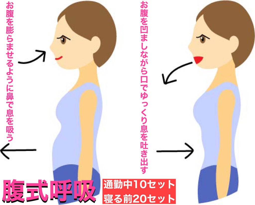 優奈 on LIPS 「継続的なダイエットが苦手の私は普段、自分に甘くてお腹が少しぷよ..」(4枚目)