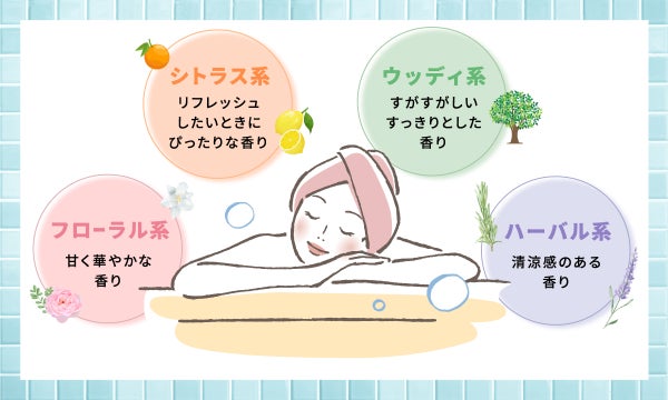 シトラス系は、リフレッシュしたいときにぴったりな香り。フローラル系は、甘く華やかな香り。ウッディ系は、すがすがしいすっきりとした香り。ハーバル系は、清涼感のある香り。