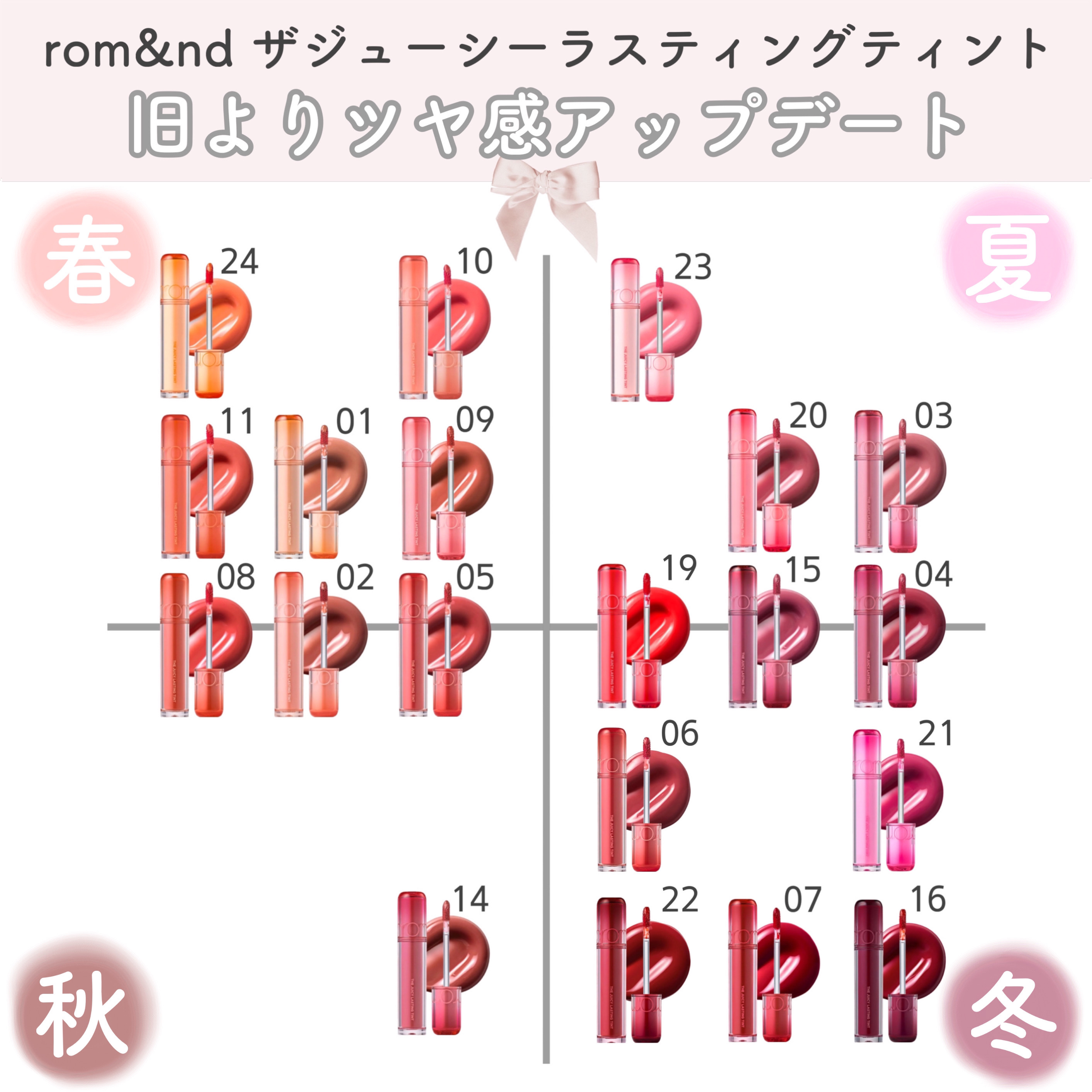 むちぷるティント/キャンメイク/リップティントを使ったクチコミ（3枚目）