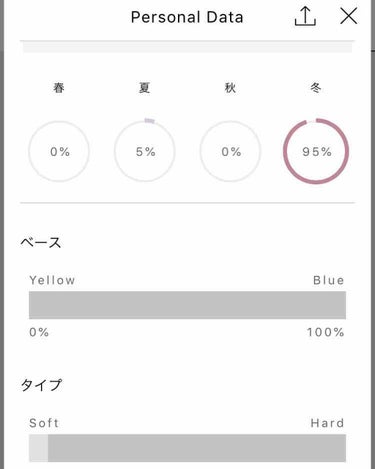 薬用 クリアローション M(しっとりタイプ)/オルビス/化粧水を使ったクチコミ（3枚目）