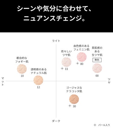 フェイスパウダー/DECORTÉ/ルースパウダーを使ったクチコミ（2枚目）