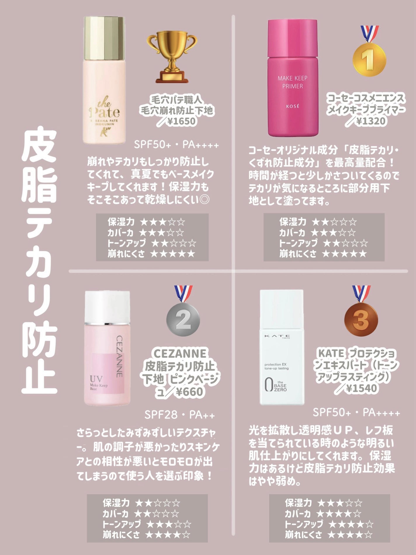 マットシフォン UVホワイトニングベースN/KiSS/化粧下地を使ったクチコミ(2枚目)